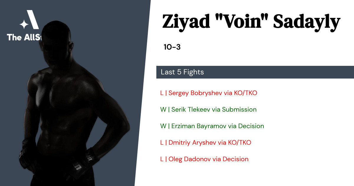 Recent form for Ziyad Sadayly