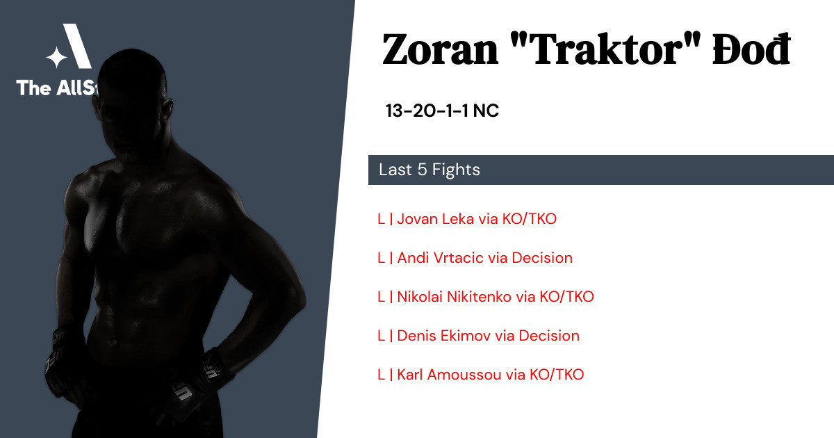 Recent form for Zoran Đođ
