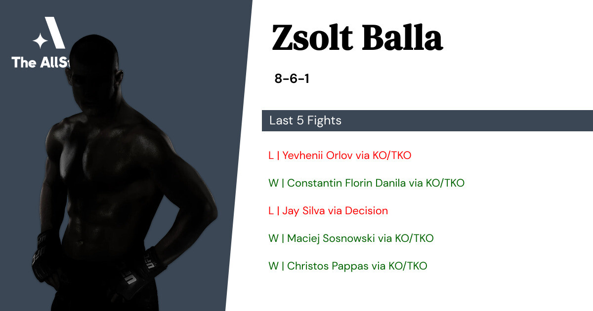Recent form for Zsolt Balla