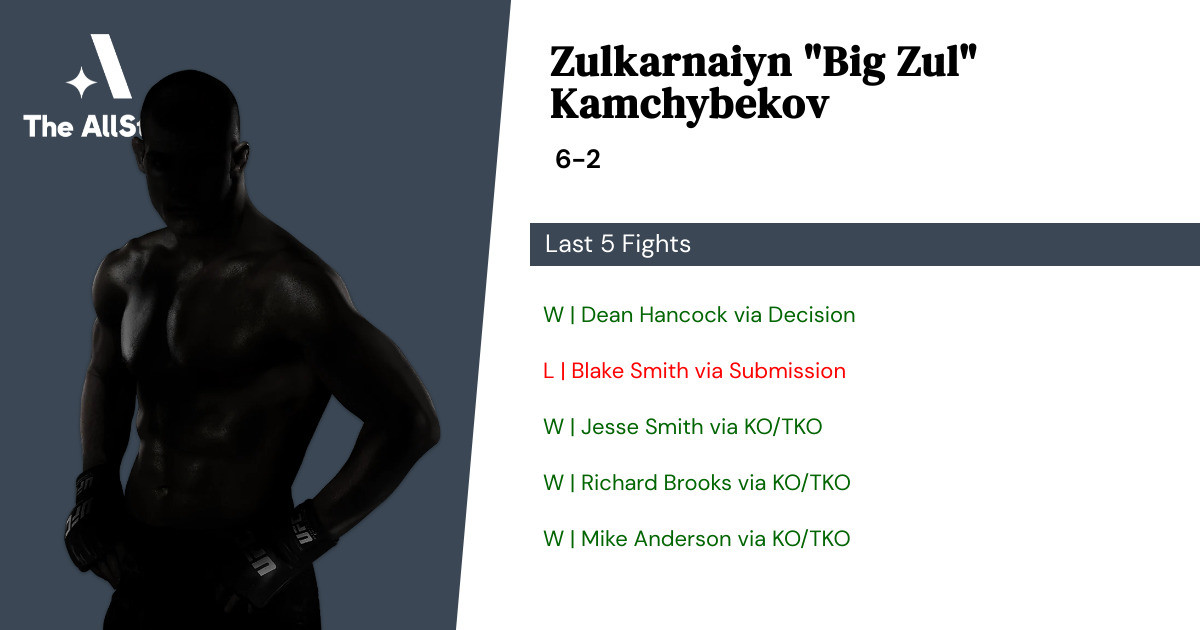 Recent form for Zulkarnaiyn Kamchybekov
