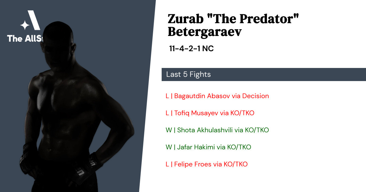 Recent form for Zurab Betergaraev