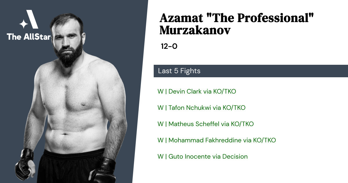 Recent form for Azamat Murzakanov