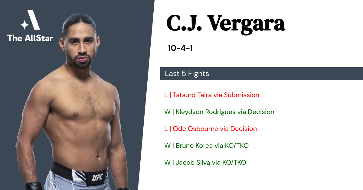 Recent form for CJ Vergara