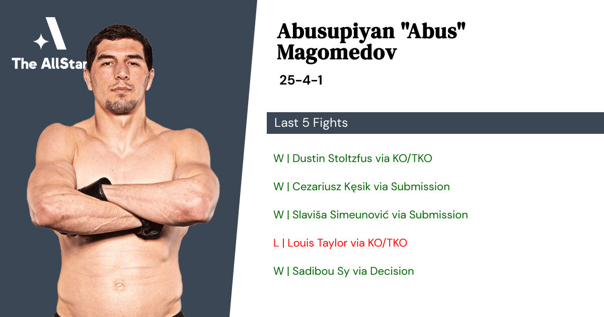 Recent form for Abus Magomedov