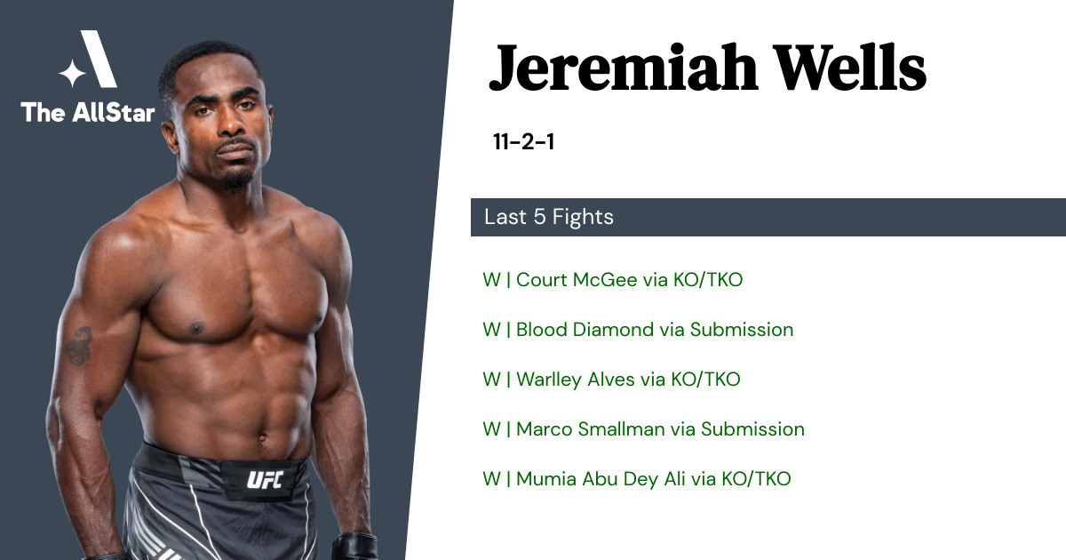 Recent form for Jeremiah Wells