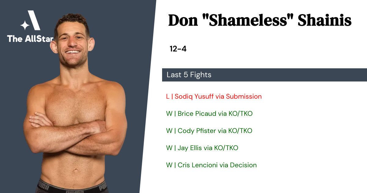 Recent form for Don Shainis