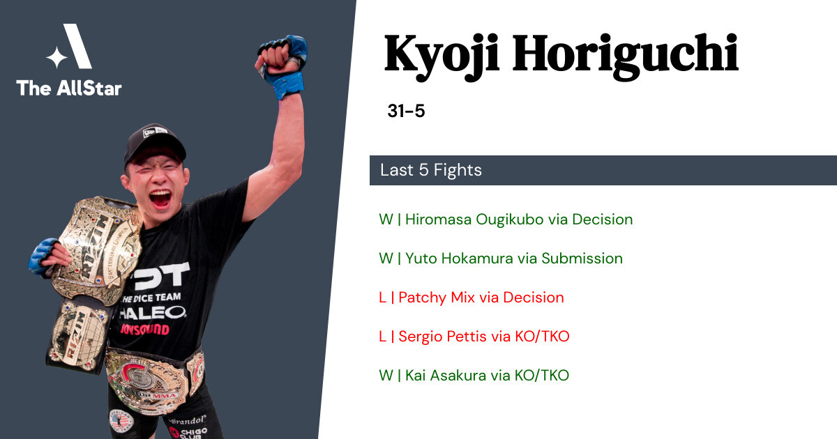 Recent form for Kyoji Horiguchi