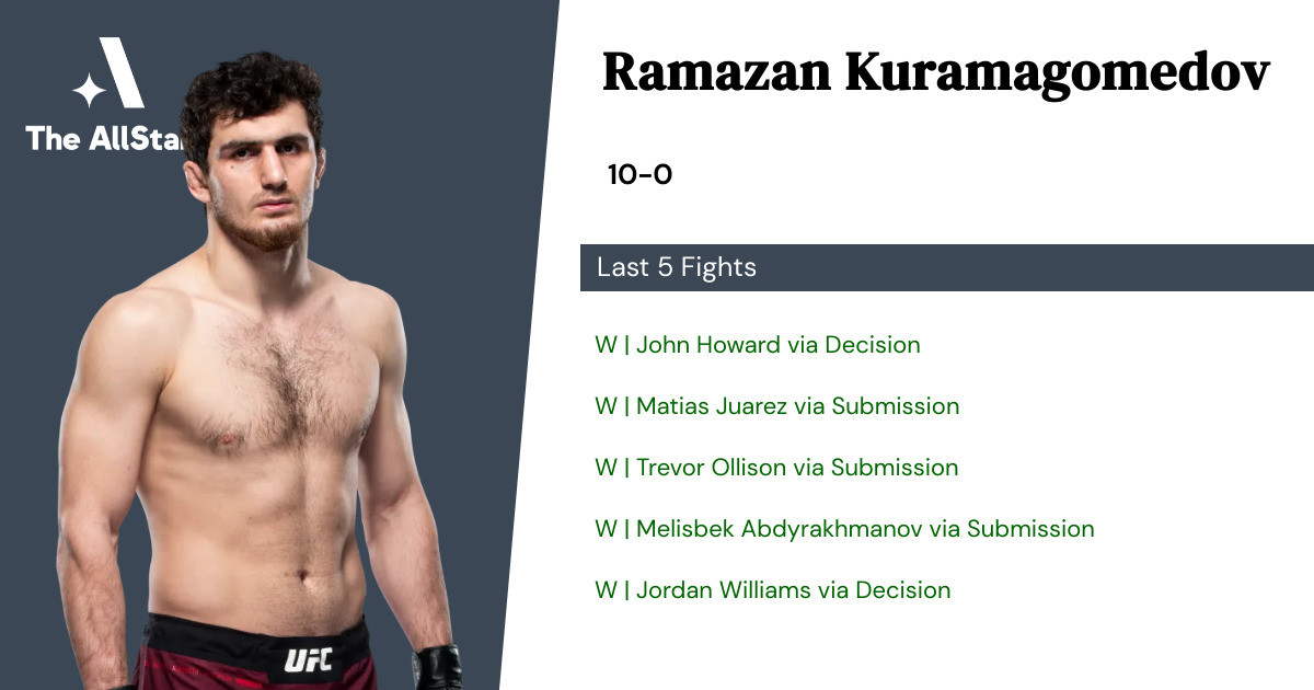 Recent form for Ramazan Kuramagomedov