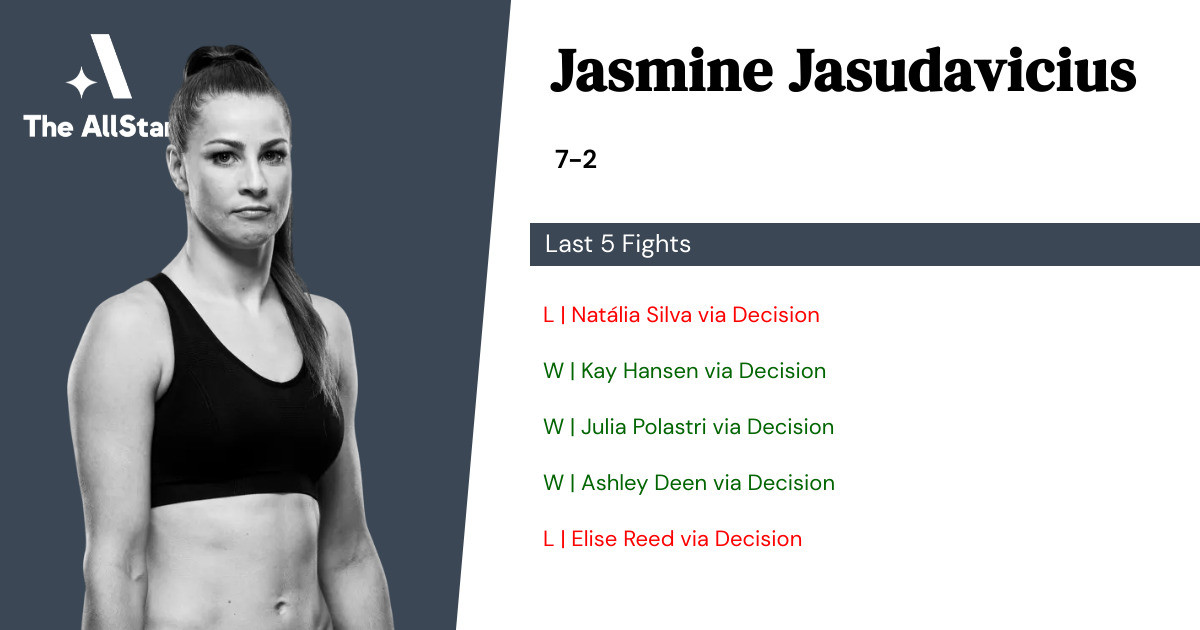 Recent form for Jasmine Jasudavicius