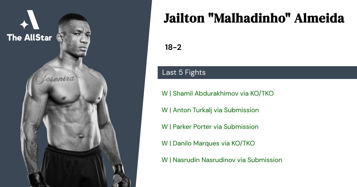 Recent form for Jailton Almeida