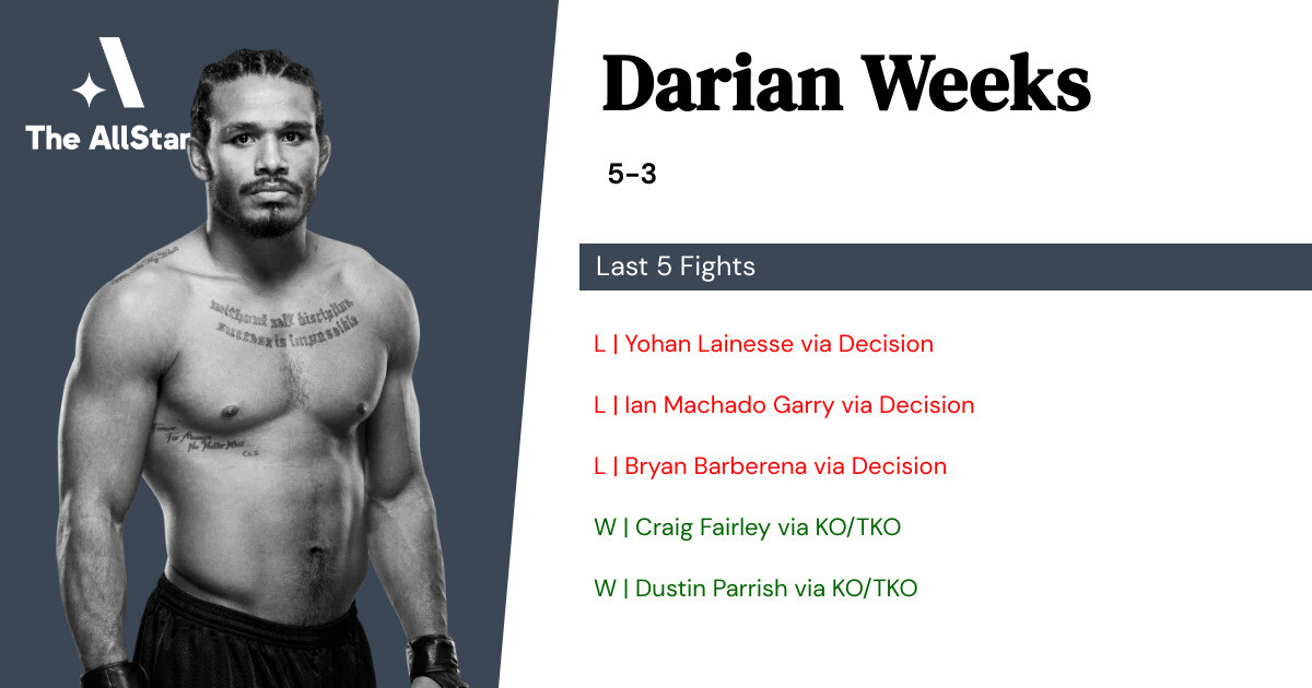 Recent form for Darian Weeks
