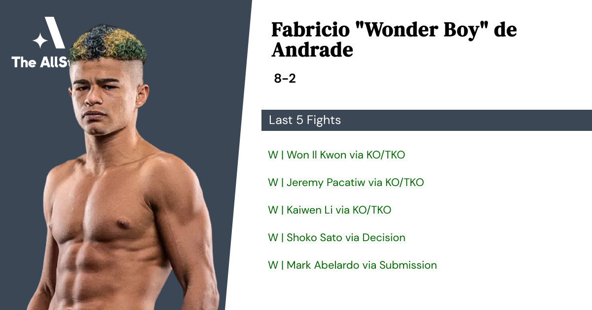 Recent form for Fabricio de Andrade