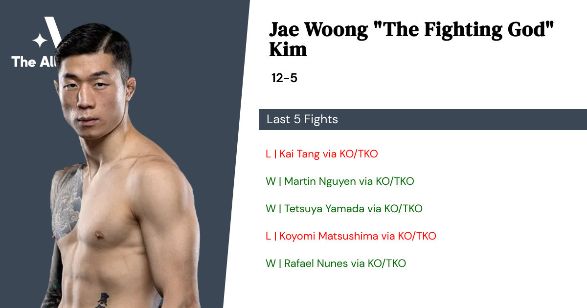 Recent form for Jae Woong Kim