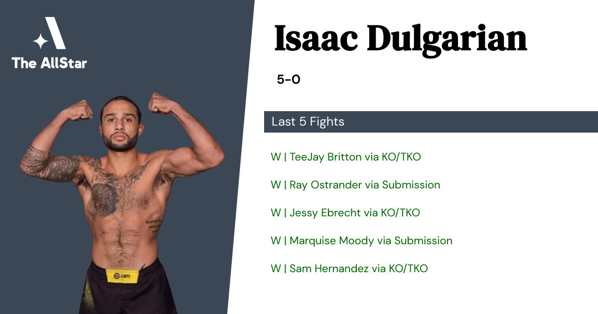 Recent form for Isaac Dulgarian