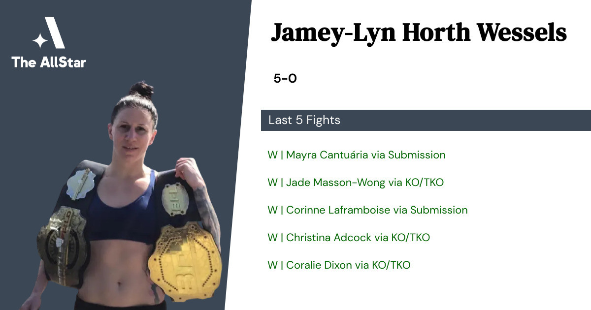 Recent form for Jamey-Lyn Horth Wessels