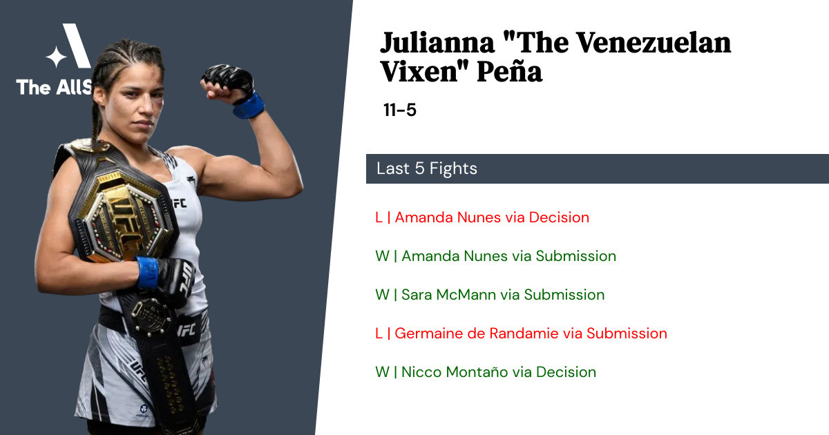 Recent form for Julianna Peña