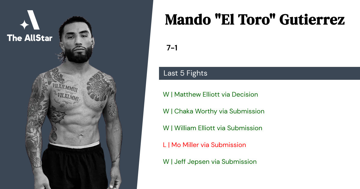 Recent form for Mando Gutierrez