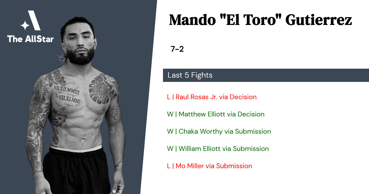 Recent form for Mando Gutierrez