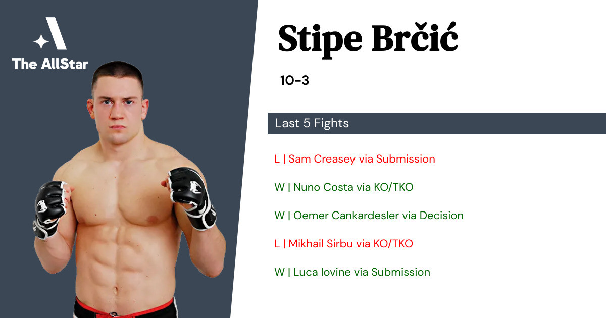 Recent form for Stipe Brčić