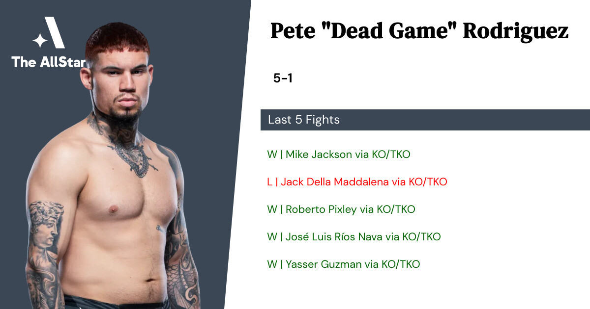 Recent form for Pete Rodriguez