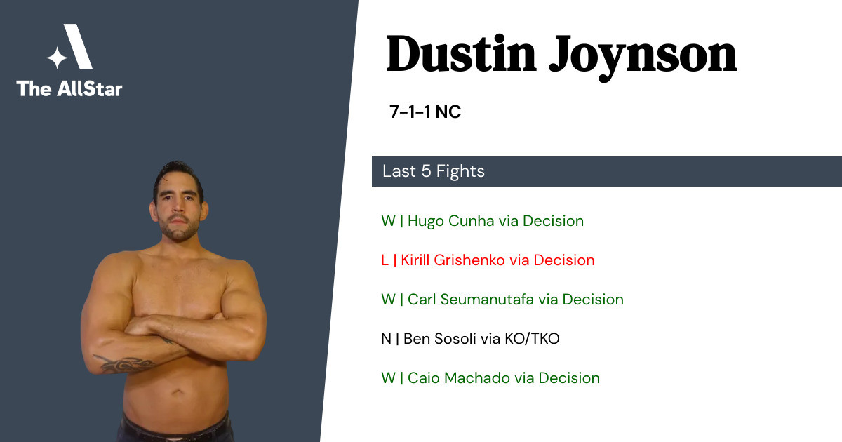 Recent form for Dustin Joynson