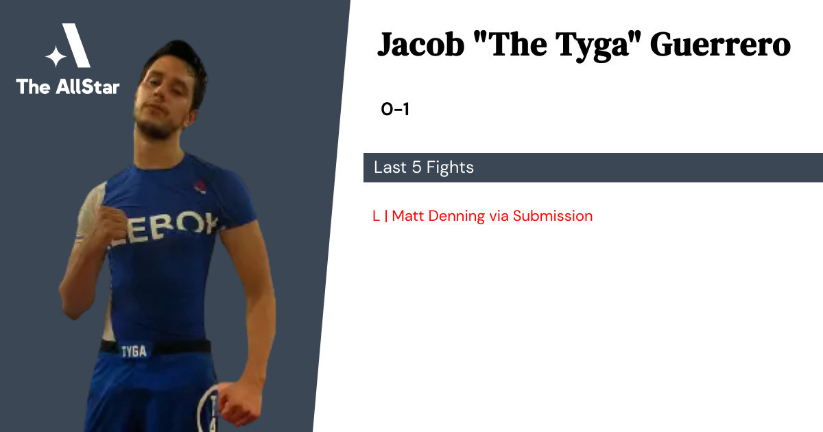 Recent form for Jacob Guerrero