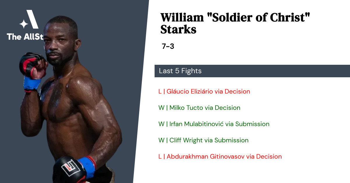 Recent form for William Starks