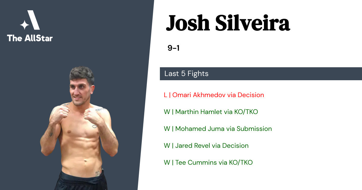 Recent form for Josh Silveira