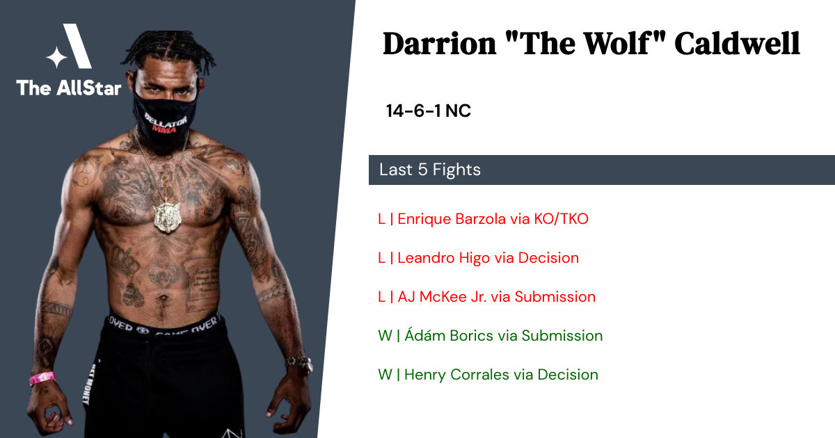 Recent form for Darrion Caldwell