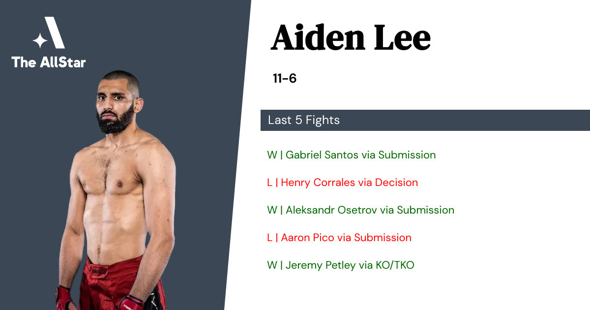 Recent form for Aiden Lee