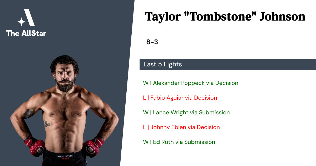 Recent form for Taylor Johnson