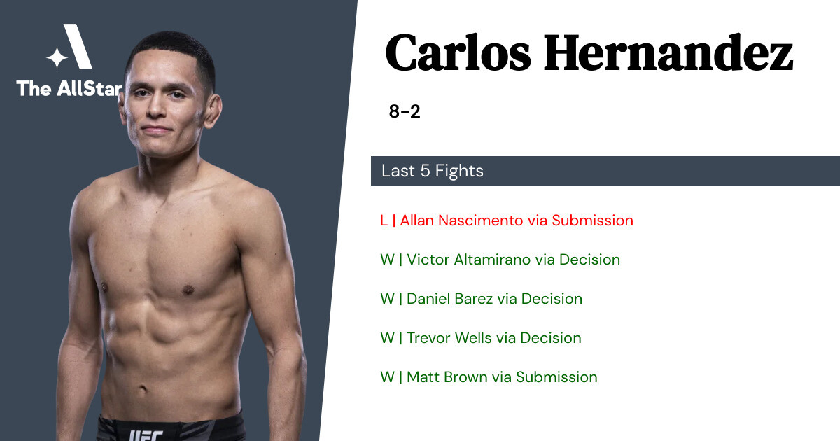 Recent form for Carlos Hernandez