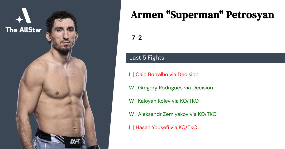 Recent form for Armen Petrosyan