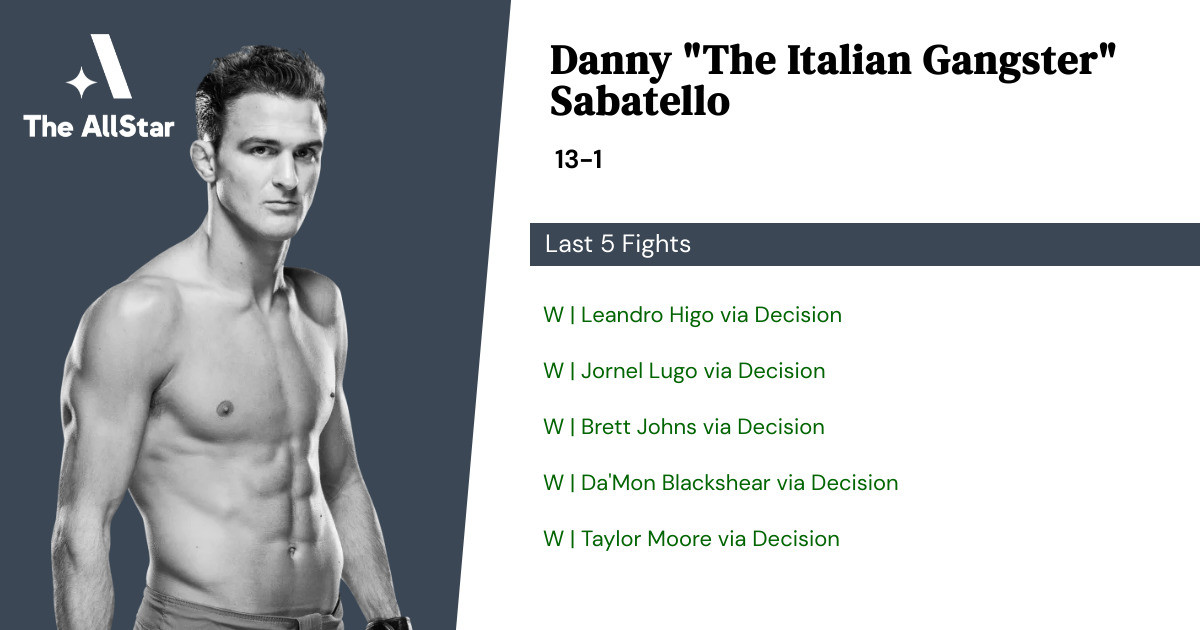 Recent form for Danny Sabatello