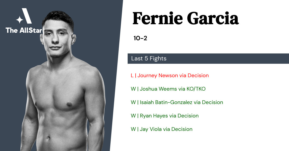 Recent form for Fernie Garcia