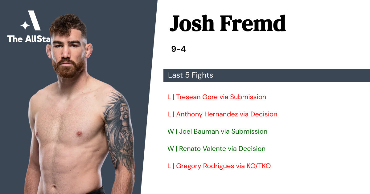 Recent form for Josh Fremd