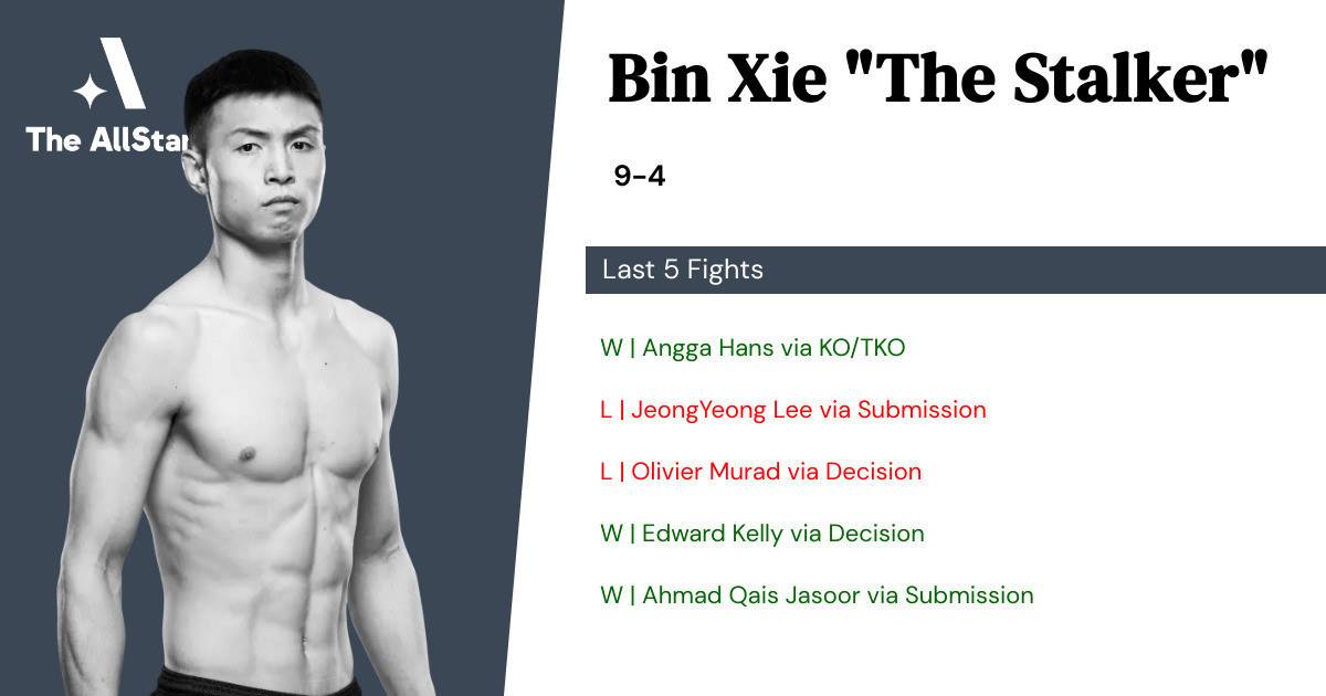 Recent form for Bin Xie