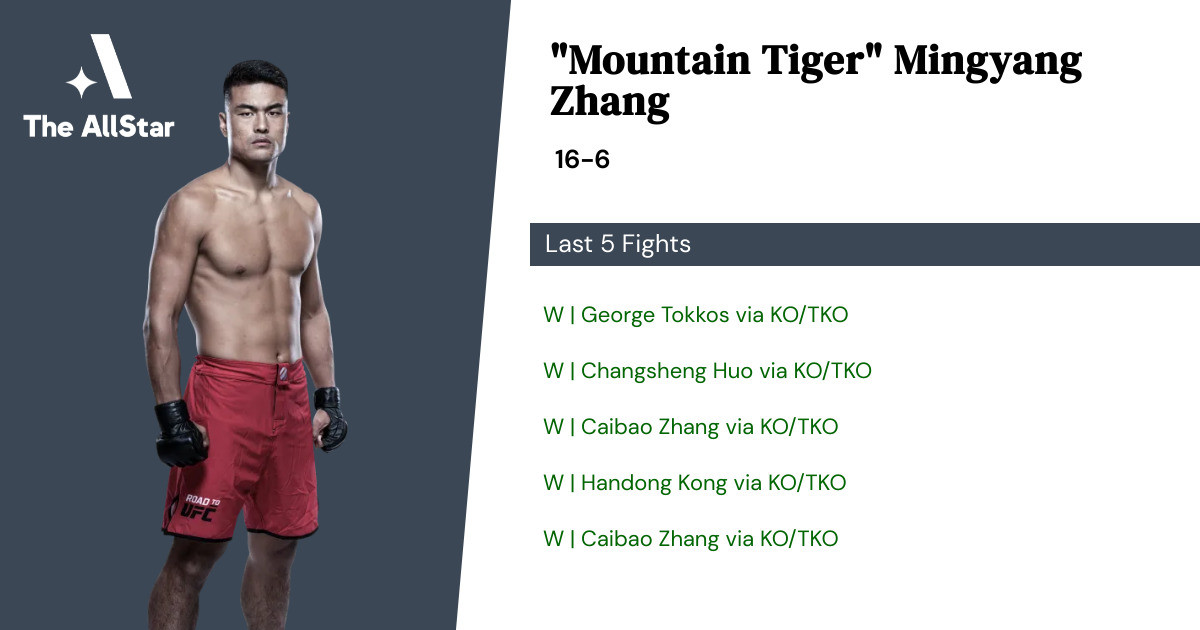 Recent form for Mingyang Zhang