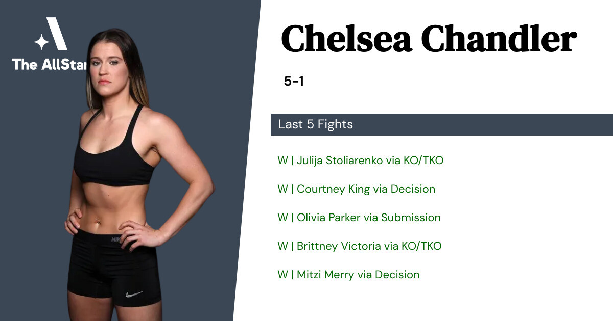 Recent form for Chelsea Chandler