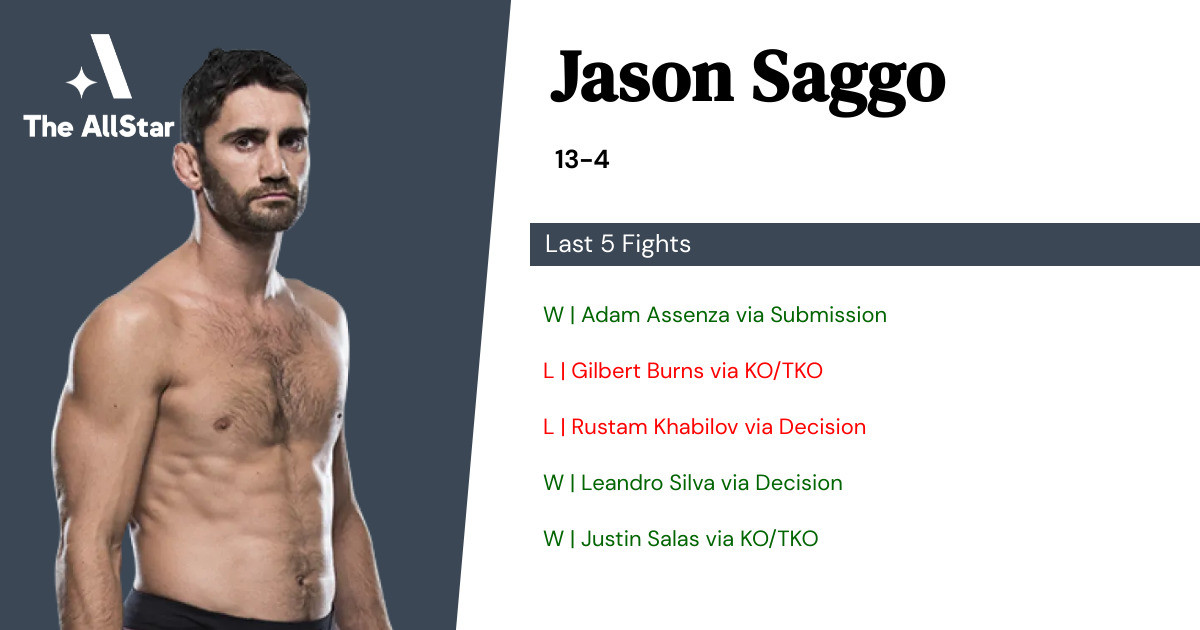 Recent form for Jason Saggo