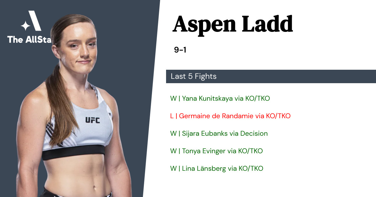 Recent form for Aspen Ladd