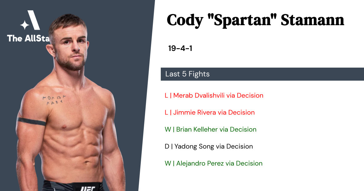 Recent form for Cody Stamann