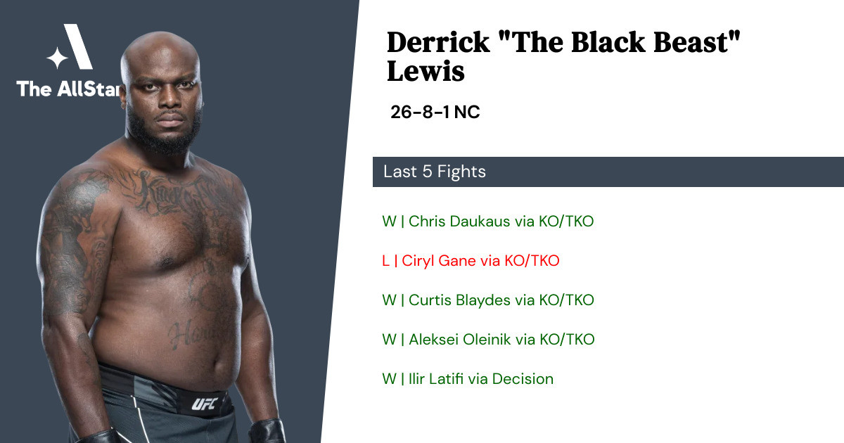 Recent form for Derrick Lewis