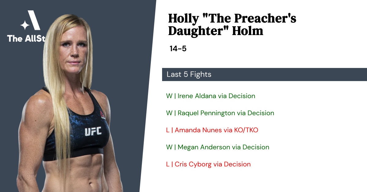 Recent form for Holly Holm