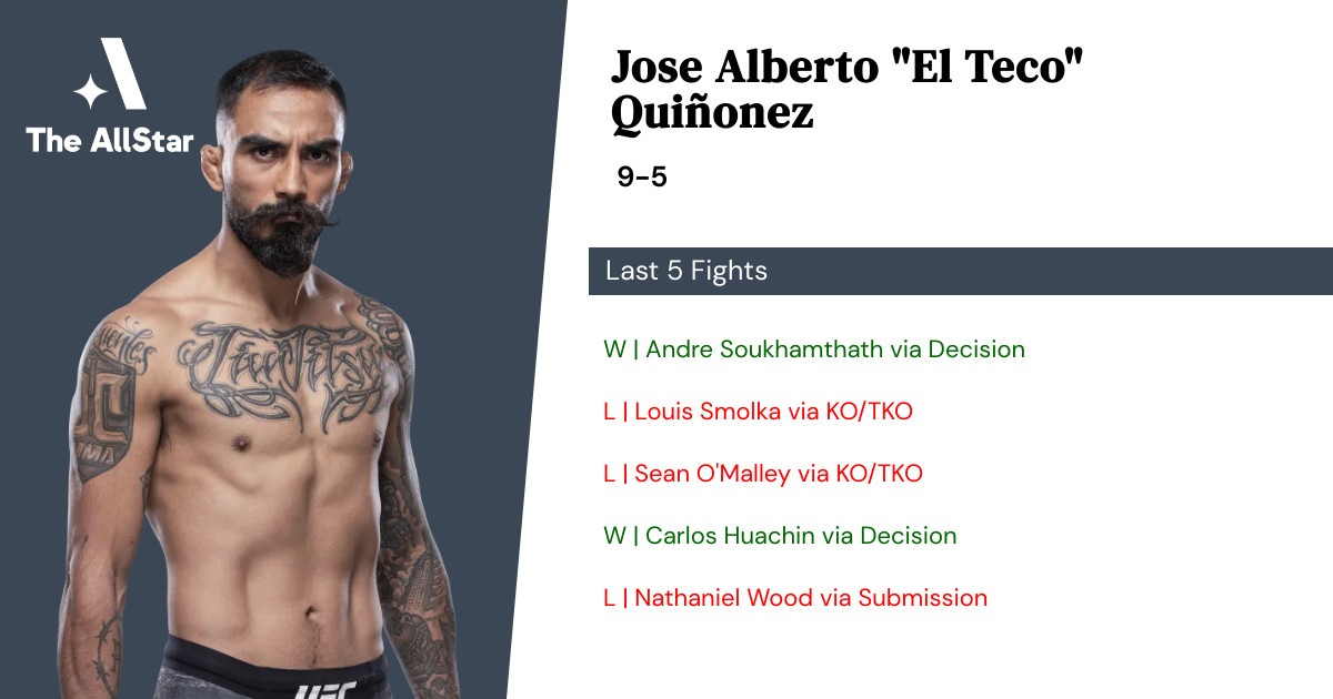 Recent form for Jose Alberto Quiñonez