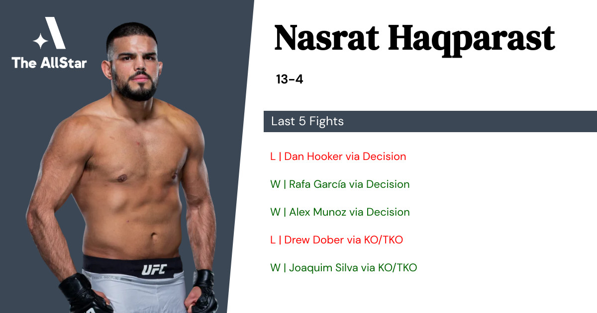 Recent form for Nasrat Haqparast
