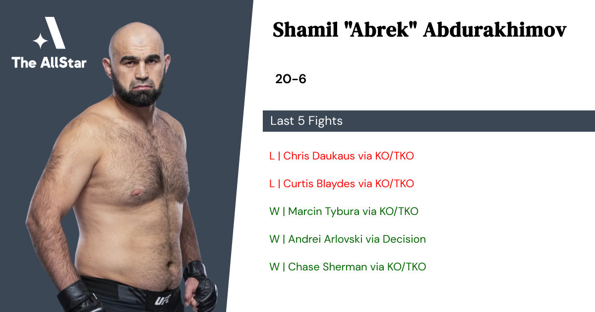 Recent form for Shamil Abdurakhimov