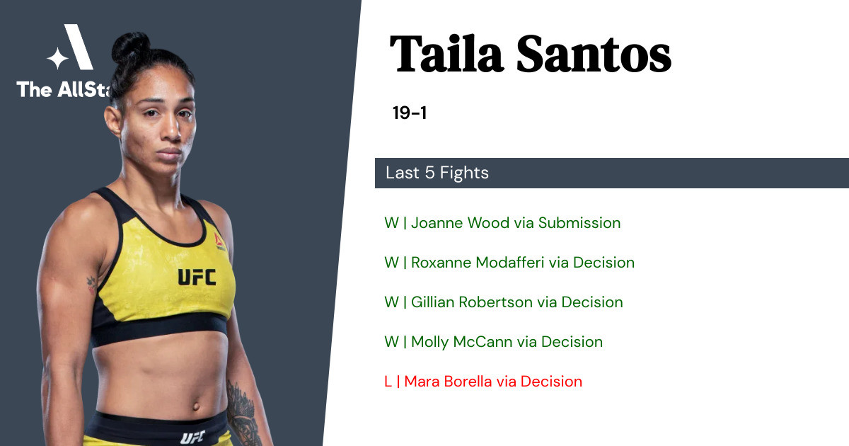 Recent form for Taila Santos