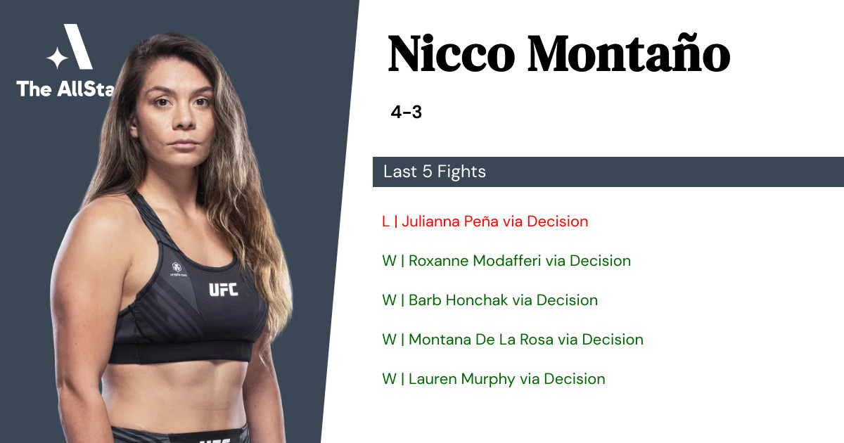 Recent form for Nicco Montaño