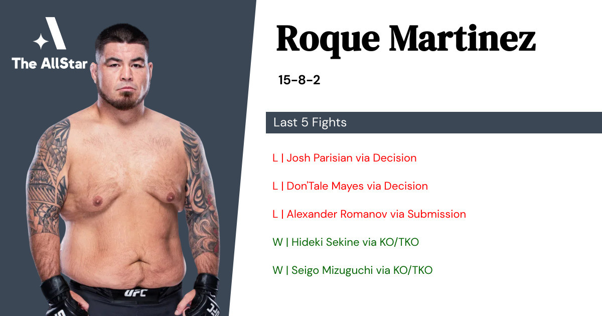 Recent form for Roque Martinez